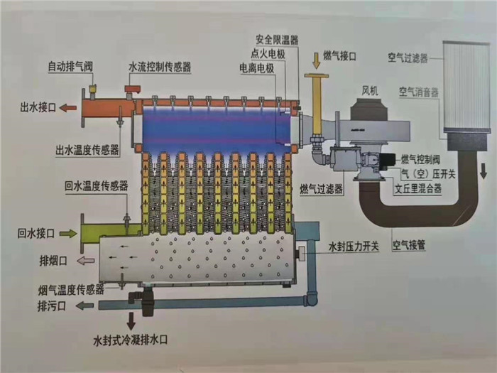 低氮冷凝硅铸铝合金燃气锅炉