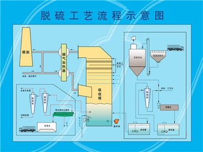 脱硫脱硝塔除尘器系列